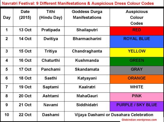 9-maa-Durga-Menifestations-and-Color-Codes-Hinduism-India-Goddess